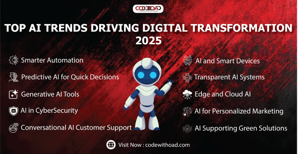Top AI Trends in Digital Transformation 2025: How Businesses Are Evolving 3 Top AI Trends Driving Digital Transformation 2025